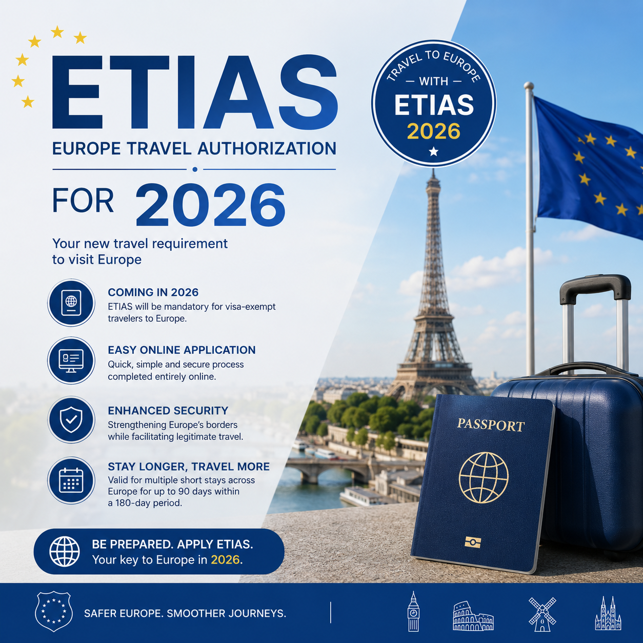 ETIAS Europe travel authorization